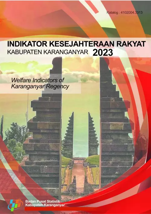 Indikator Kesejahteraan Rakyat Kabupaten Karanganyar 2023