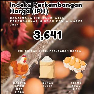 Indeks Perkembangan Harga (IPH) minggu kedua Maret 2024