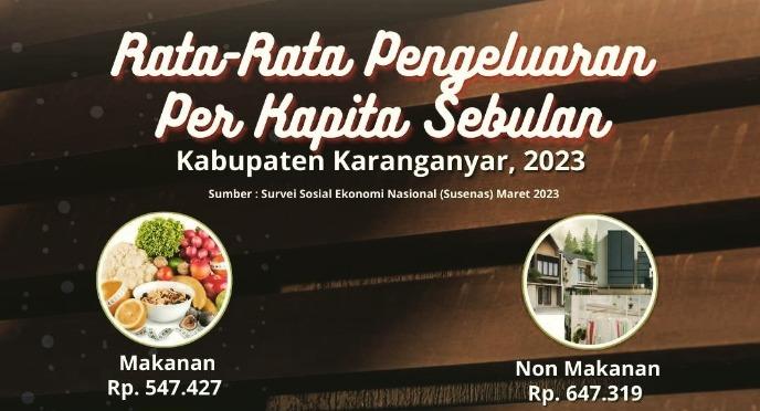 Pengeluaran Per Kapita Penduduk Kabupaten Karanganyar tahun 2023